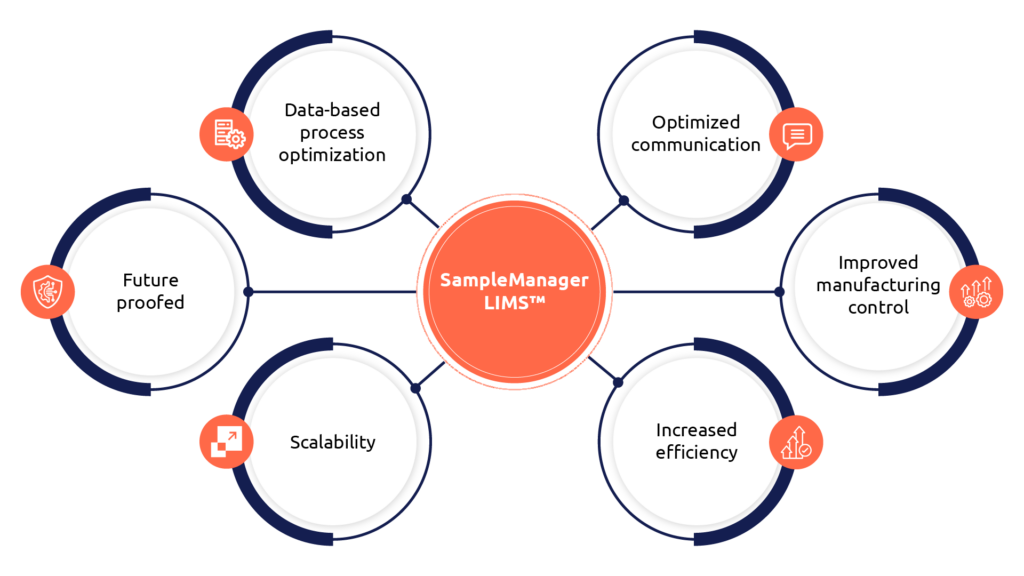 Vorteile des SampleManager LIMS™